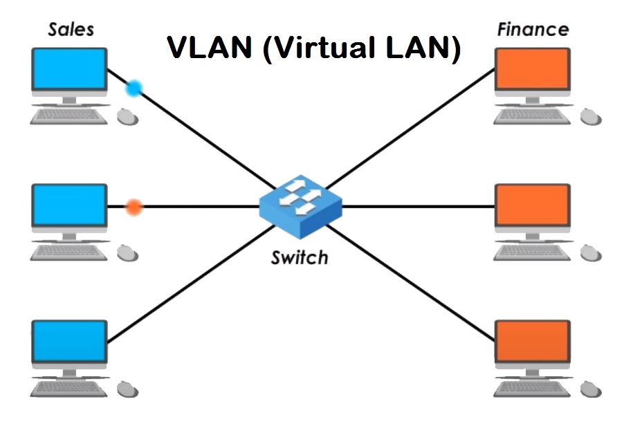 vlan